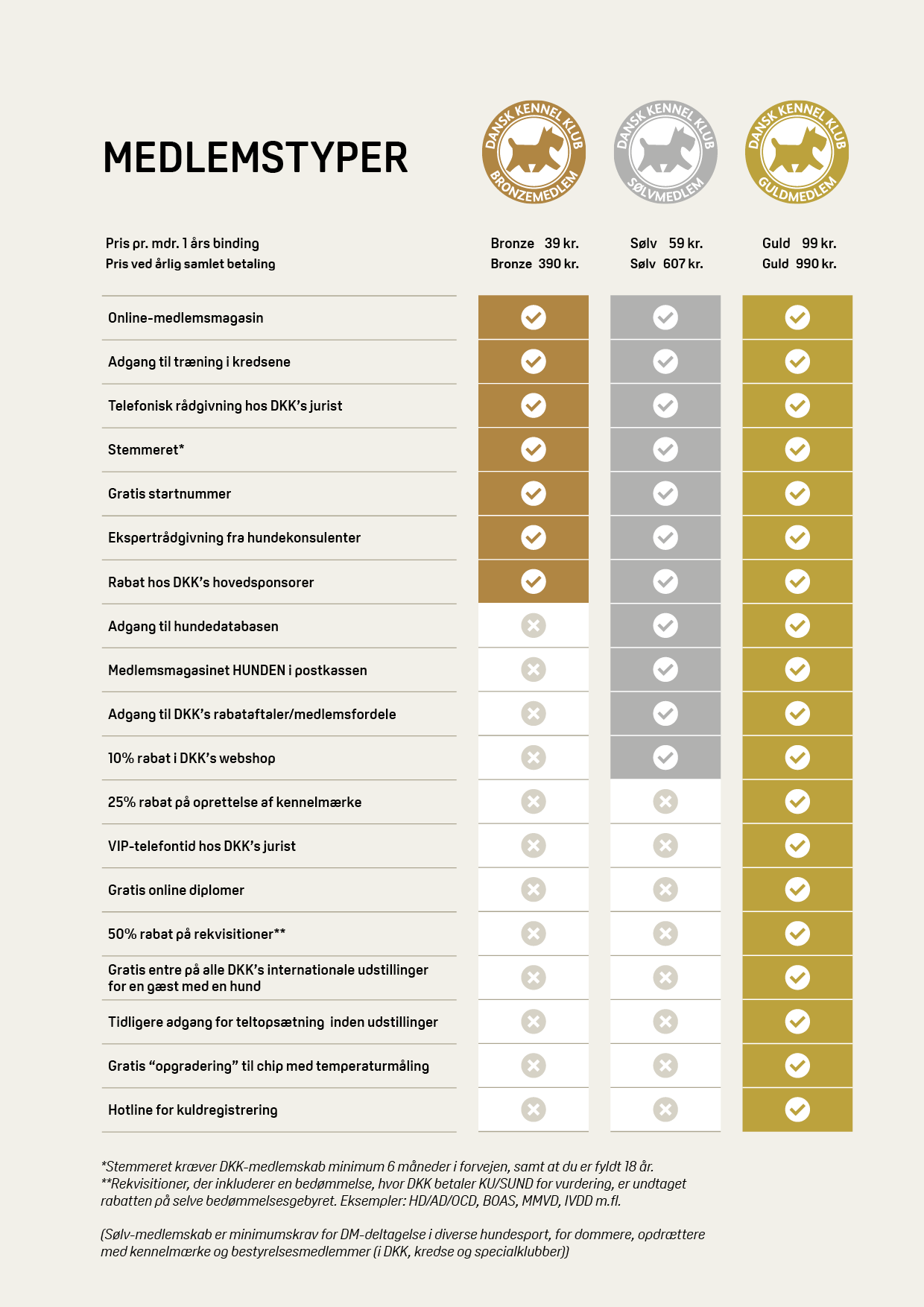 Medlemstyper NY 07.11.2025